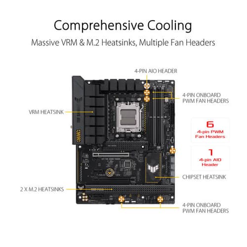 B650 GAMING PLUS TUF WIFI DDR5 ASUS